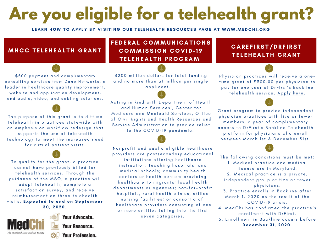 Bcbs Waiving Telehealth Copays Bcbs Waiving Telehealth Copays